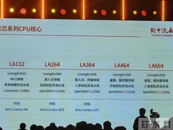 当中国有了国产EUV光刻机