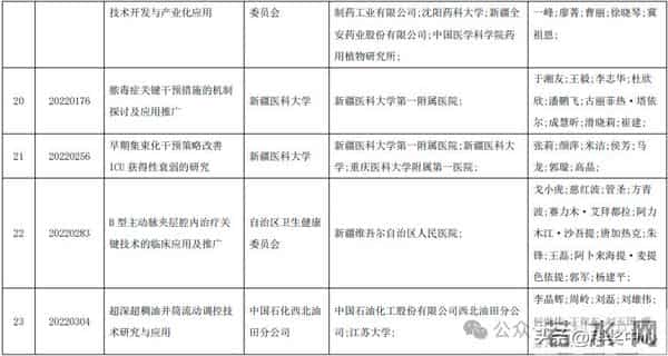 2025新疆最高科技奖候选人及科技奖候选成果提名公示