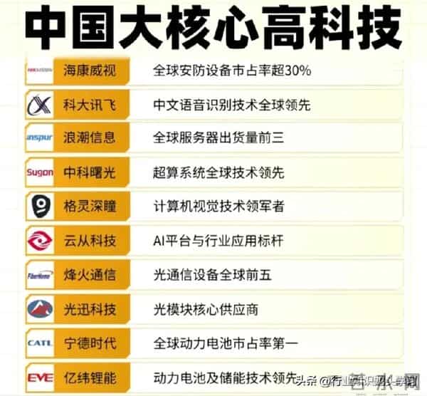 值得珍藏：半导体50强+关键软件+储能+光伏+科技独角兽+固态电池