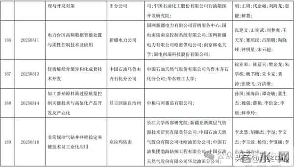 2025新疆最高科技奖候选人及科技奖候选成果提名公示