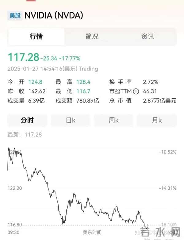 GPT-5.2登场引全球AI竞速 中国力量凭硬实力跻身第一梯队