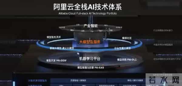 阿里低调出手，西方科技巨头