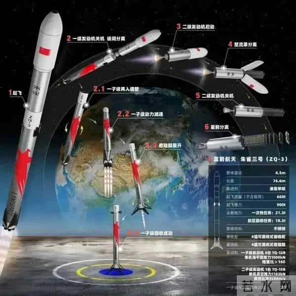中国首枚可回收火箭来了！朱雀三号首飞不带载荷，只为“飞回来”