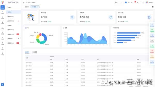 Vue3 Admin Better发展趋势修正：Rspack构建工具的深度应用