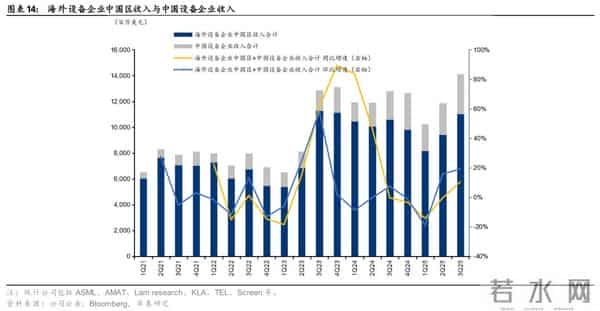 华泰 - 2026半导体设备：关注存储周期、先进逻辑和国产化机会