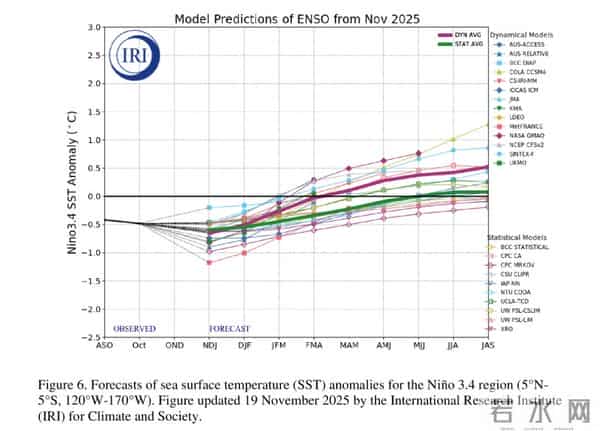 2026年气候又将大变？NOAA：拉尼娜后，厄尔尼诺出现概率逼近50%