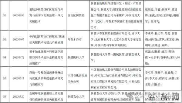 2025新疆最高科技奖候选人及科技奖候选成果提名公示