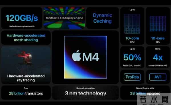 五年封神：苹果 M 系列芯片的逆袭与飞跃