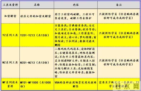 VBA编程经典460句161-200
