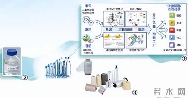 未来或超30万亿美元！这个产业要火了