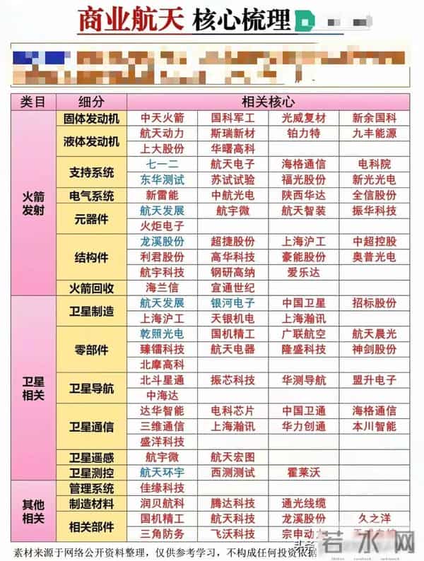 火箭飞上天，零件藏在地，技术悄悄改写国运