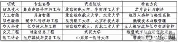 “十五五规划”让你必须抢占的未来黄金赛道---“新工科”