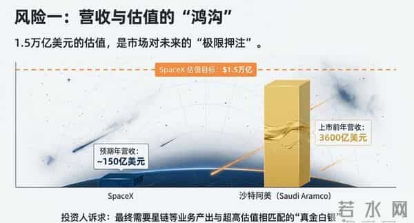 不想再等10年！马斯克按下“加速键”：最快明年，人类首位万亿富翁诞生
