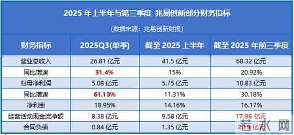 登顶全国第一，1400亿芯片巨头，步步为营！