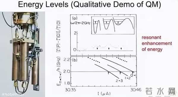 2025年物理诺奖得主Martinis：下一次量子计算的飞跃还有多远？