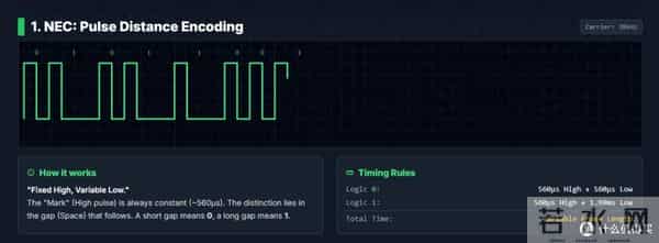 手把手教你破解红外遥控器协议规则