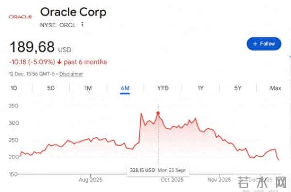 甲骨文3000亿美元豪赌：AI泡沫的“震中”，市场的“晴雨表”