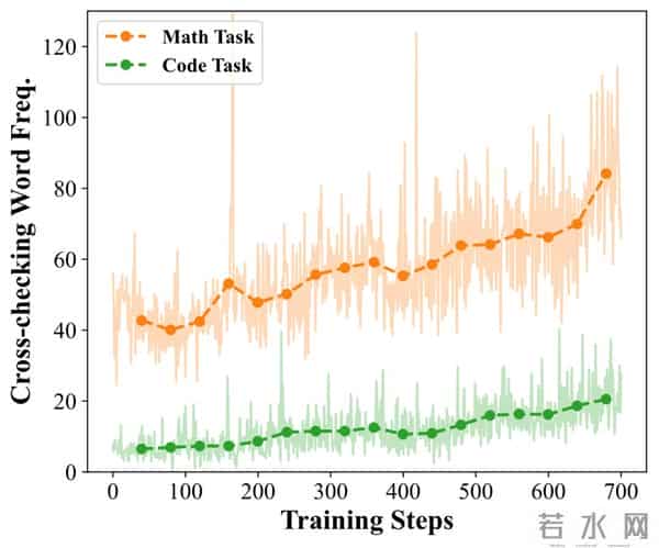 8B模型任务击败GPT-5？阶跃星辰开源Deep Think新框架，小模型解锁百万Token测试时计算