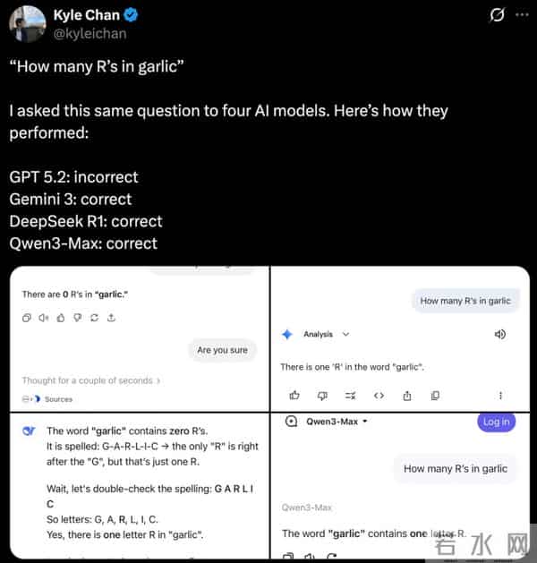 GPT-5.2已上线24小时：差评如潮！