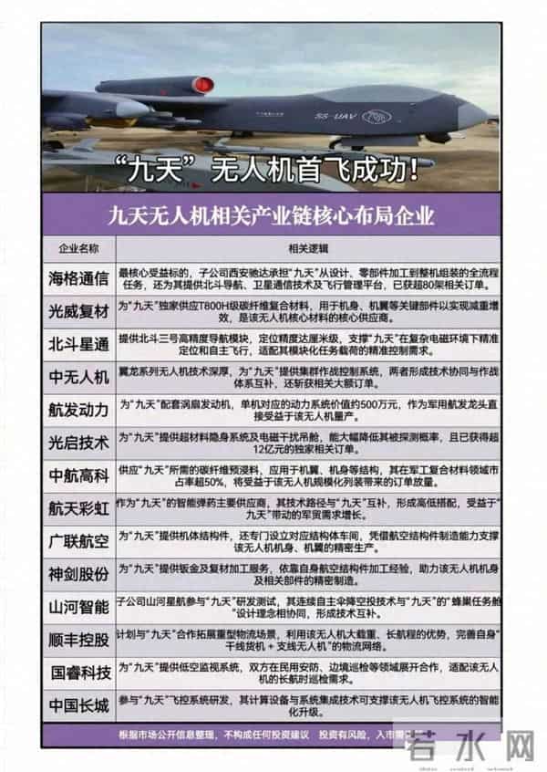 万亿订单启动！国家队猛攻四大硬科技，这些公司已接单到手软