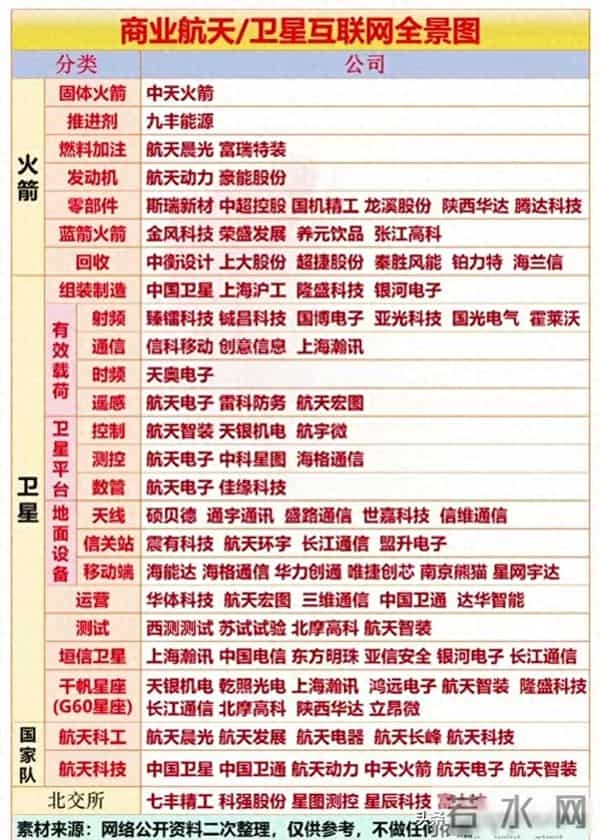 火箭飞上天，零件藏在地，技术悄悄改写国运