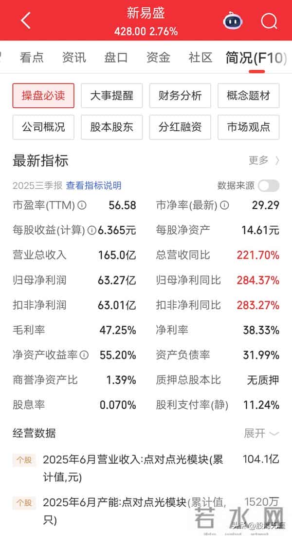 AI算力爆火带飞CPO！7家国产龙头订单排到2026，业绩翻倍藏不住了