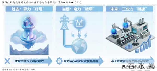 刚刚，英伟达大消息！电网设备，下周要启动了？新热点（概念股）