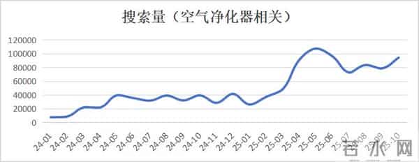 450篇笔记撬动678w+销售额，换个推品策略，搜索量暴涨12倍！