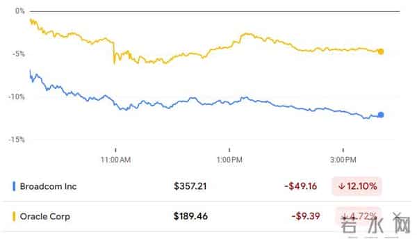 甲骨文3000亿美元豪赌：AI泡沫的“震中”，市场的“晴雨表”
