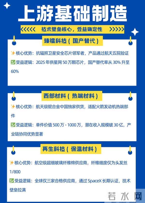 3万颗卫星组网倒计时！商业航天核心标的TOP30