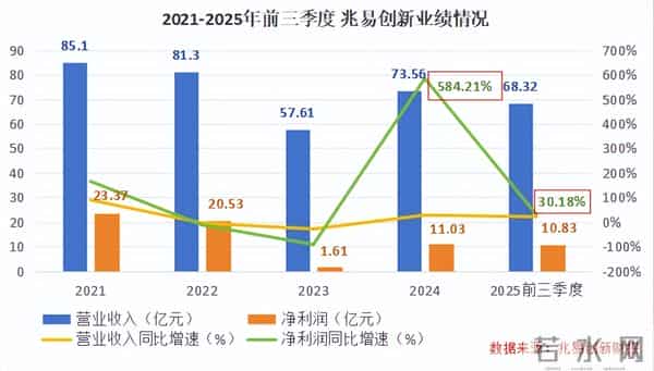 登顶全国第一，1400亿芯片巨头，步步为营！