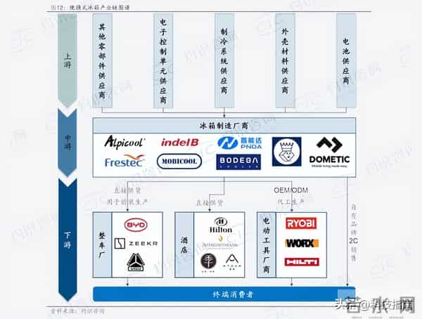 谷歌TPU暴赚，HBM双雄瓜分千亿蛋糕，国产产业链现在上车还不晚