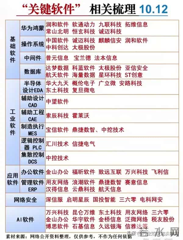 值得珍藏：半导体50强+关键软件+储能+光伏+科技独角兽+固态电池