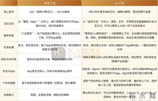 大模型"住"进手机,芯片的"芯"事重了