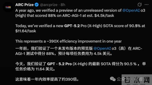 GPT-5.2发布即降智？背后华人被挖出，清北校友核心贡献