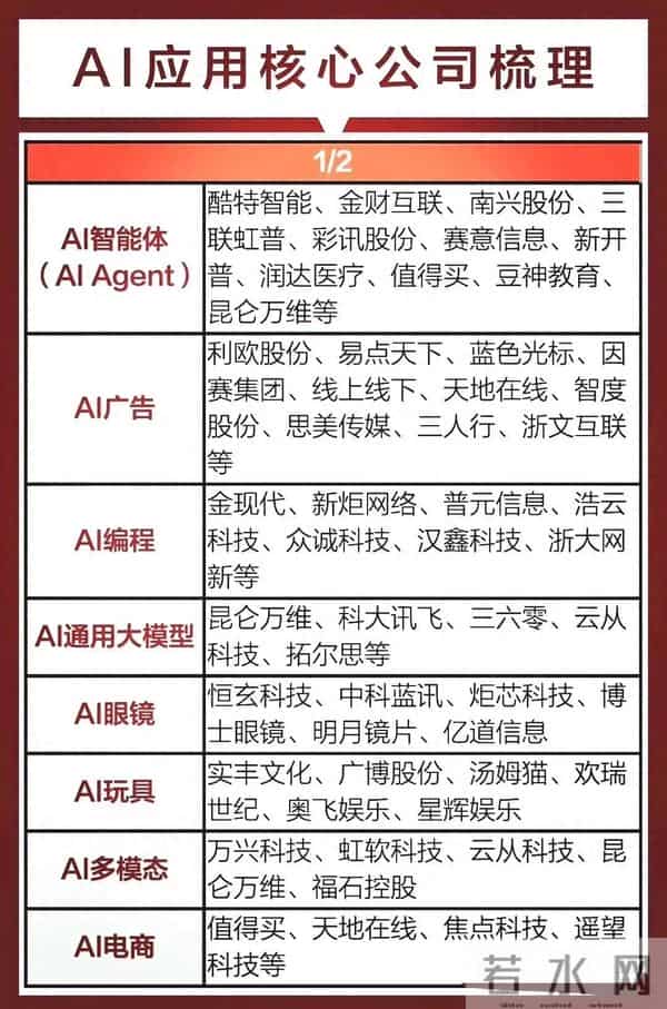 最有价值：AI应用+大消费概念+跨境贸易+统一大市场概念