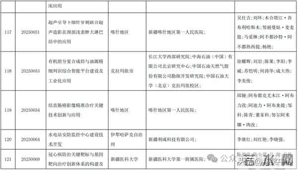 2025新疆最高科技奖候选人及科技奖候选成果提名公示