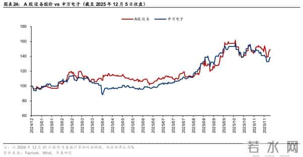 华泰 - 2026半导体设备：关注存储周期、先进逻辑和国产化机会