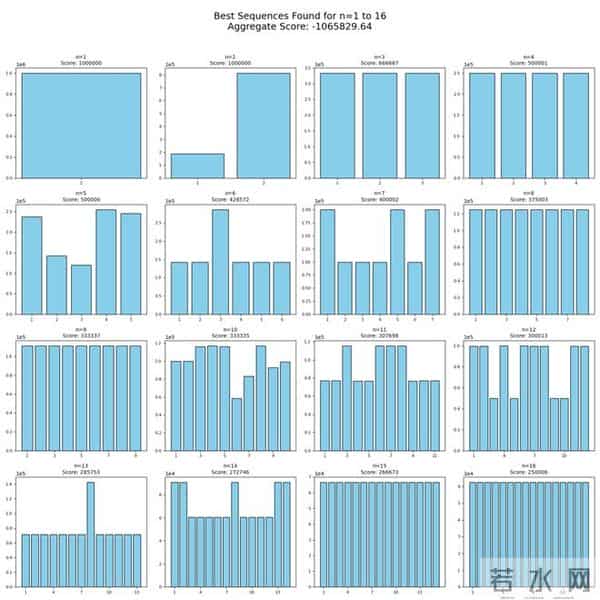 陶哲轩震撼！数学家1975年埋下的「坑」，被AI和全球网友用48小时填平了