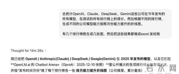 比DeepSeek贵了400倍，GPT-5.2想钱想疯了？