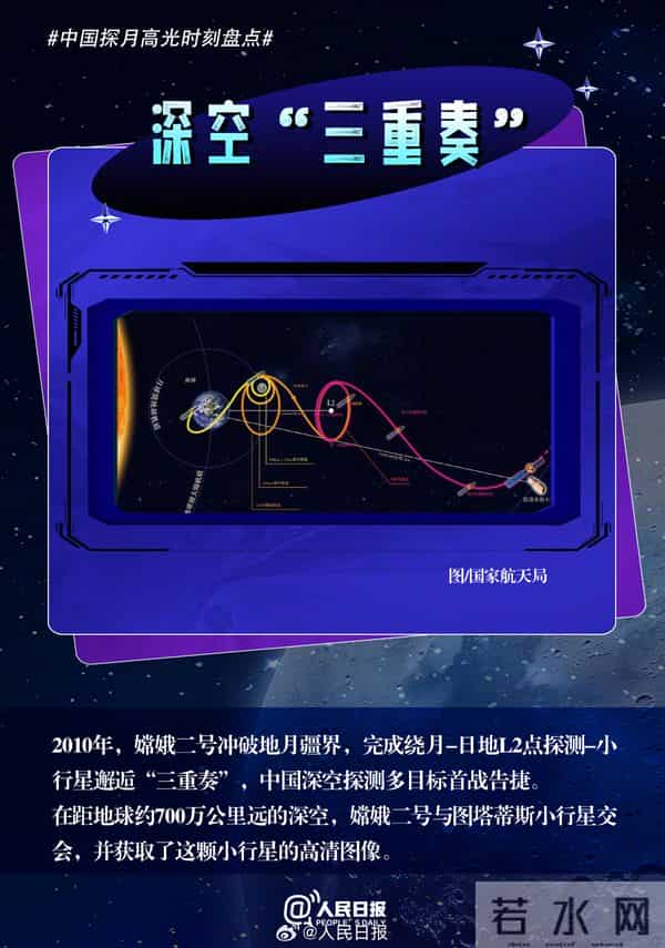 12年前的今天，“玉兔”踏上月球