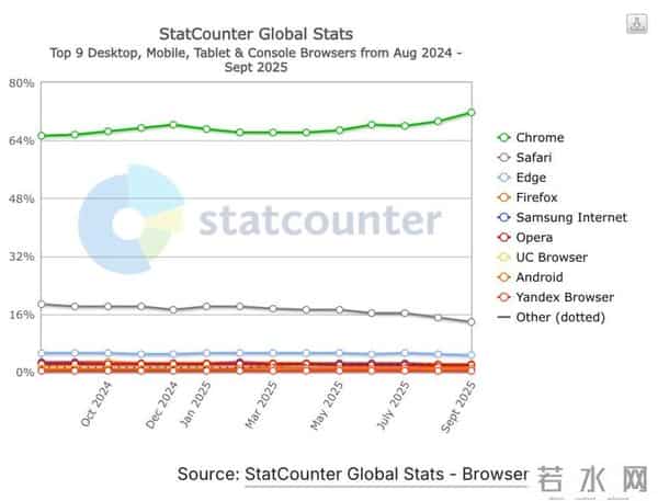 PC版「灵光闪应用」？谷歌终于出手，AI浏览器也要卷应用