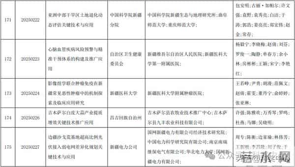 2025新疆最高科技奖候选人及科技奖候选成果提名公示