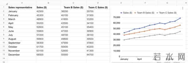 Proton 终于把 Google 打满套！隐私版 Excel—Proton Sheets 正式上线