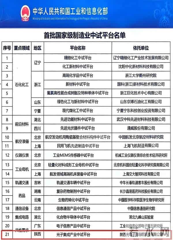 国家级认证！陕西首个！西安高新区光电子先导院：中试平台 让“光子之光”愈发璀璨