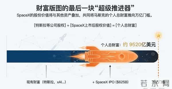 不想再等10年！马斯克按下“加速键”：最快明年，人类首位万亿富翁诞生