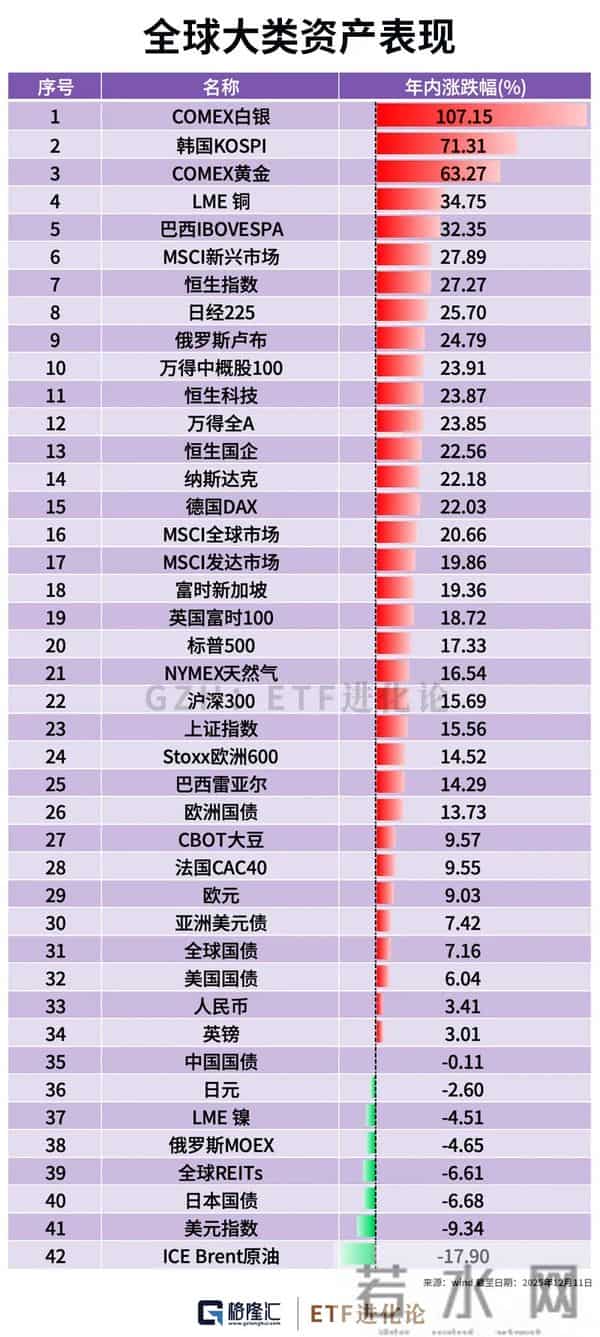 突然,上演世纪逼空