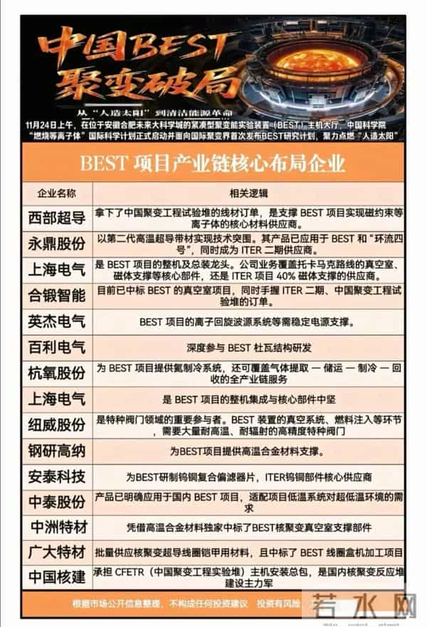 万亿订单启动！国家队猛攻四大硬科技，这些公司已接单到手软