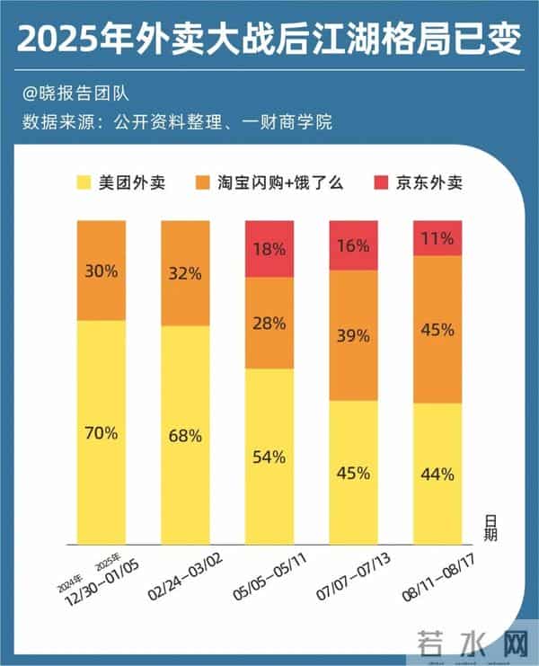 刘强东拿下第六家上市公司，行业大为震惊