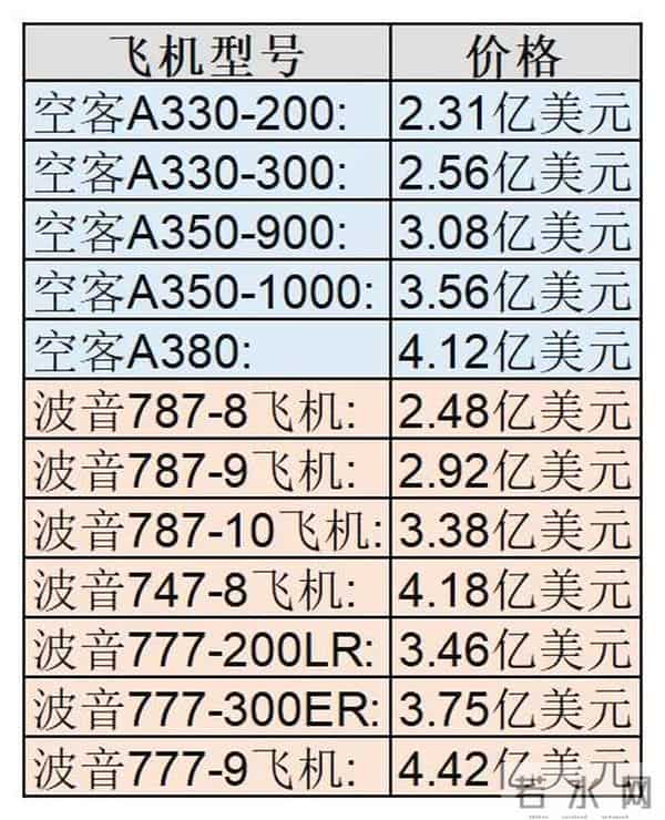 一架A350飞机，卖多少钱？
